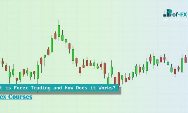 What is Forex Trading and How Does it Works