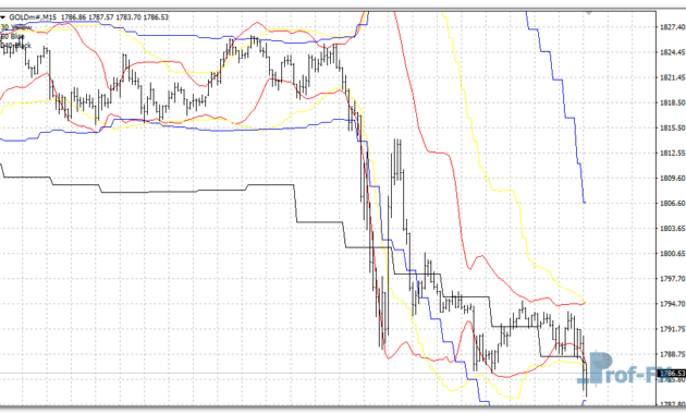 bb-support-up-gold BB Support Up mt4 indicator