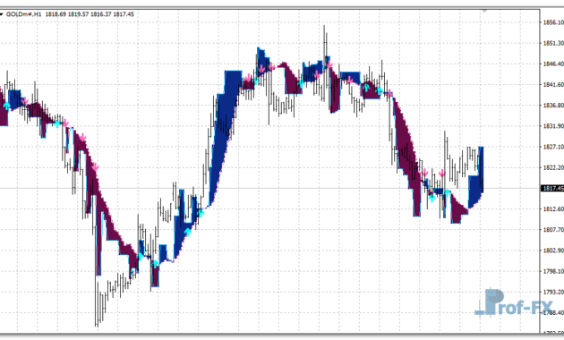 CARMA Buy Sell mt4 indicator