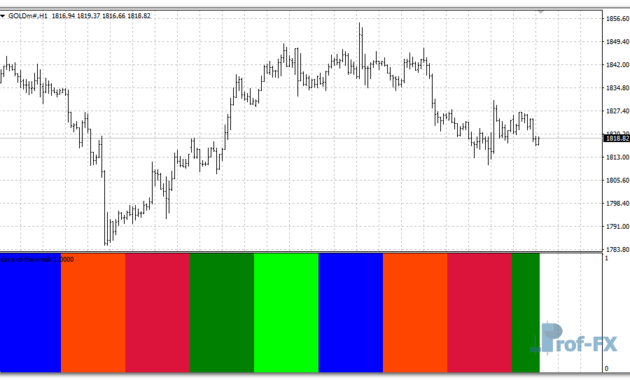 Days of the Week mt4 indicator