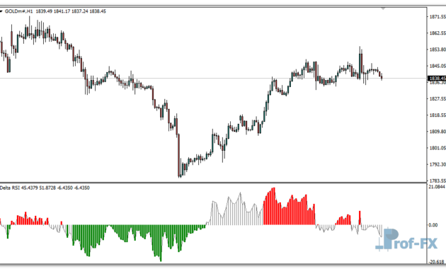 Delta RSI mt4 indicator