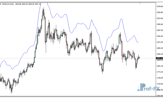 Firebird HMA mt4 indicator