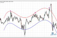 Forex Atron mt4 indicator