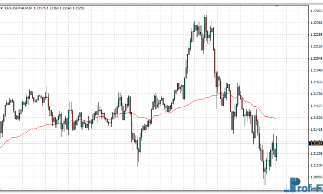 Real Value mt4 indicator