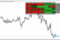 RSI Heatmap indicator metatrader 4