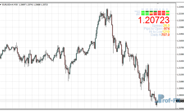 Show Spread mt4 indicator