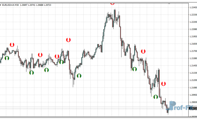 Stoch Crossing mt4 indicator