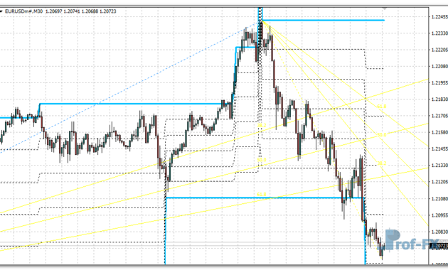 Trade Channel mt4 indicator