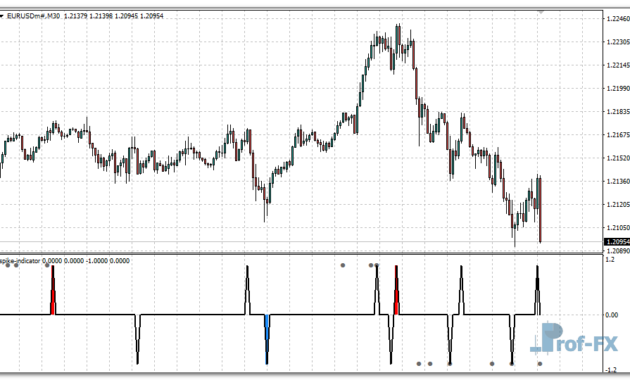 Reversal-Spike-eu Reversal Spike mt4 indicator