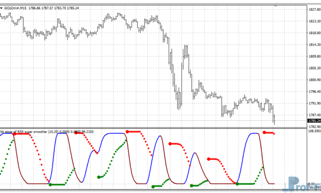 BB Stops RSI mt4 indicator
