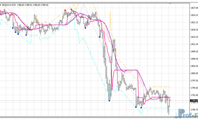 BSI Trend mt4 indicator