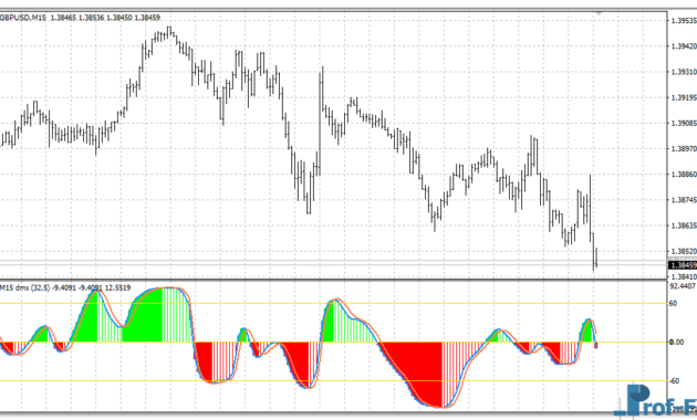 DMX Jurik Histogram mt4 indicator