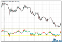 Fan RSI indicator metatrader 4