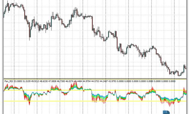 Fan RSI mt4 indicator