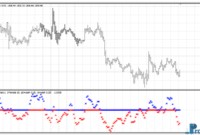 FisherKus Star11 mt4 indicator