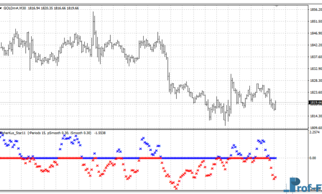 FisherKus Star11 mt4 indicator