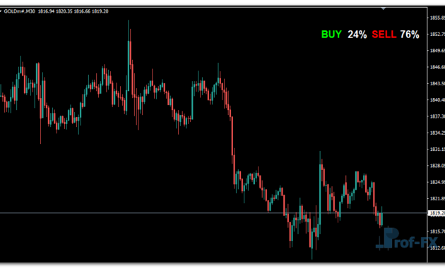 forex-buy-sell-alert-gold Forex Buy Sell Alert mt4 indicator