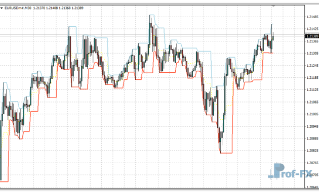 Fractal Channel mt4 indicator