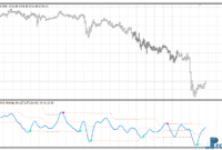 RSI HMA Min Max Levels MTF indicator metatrader 4