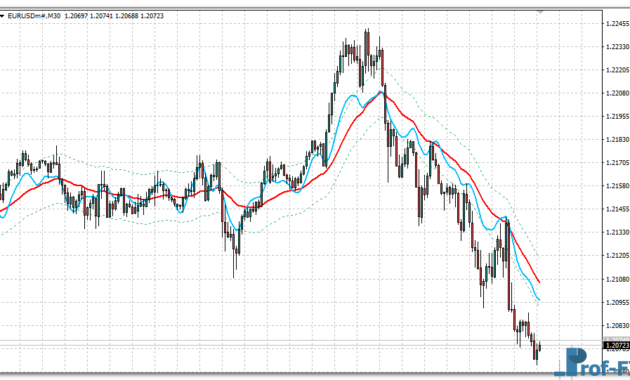 RSI HMA on Chart MTF mt4 indicator
