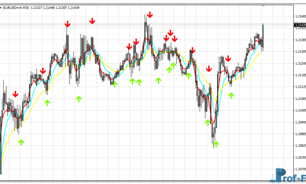 EMA 58 Crossover Alert mt4 indicator