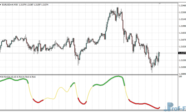 Relative Momentum Index MTF (RMI) mt4 indicator