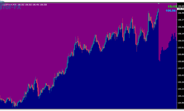 Purple Mist mt4 indicator