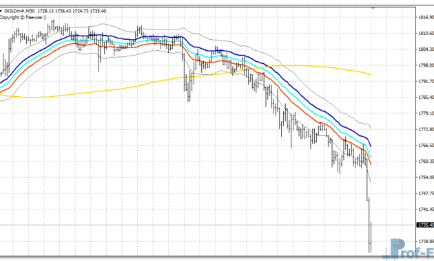 Raghee Vague mt4 indicator