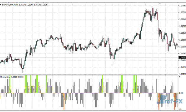 Rd Combo mt4 indicator