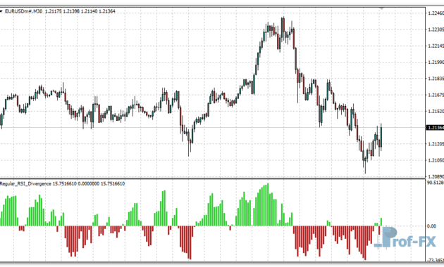 Regular RSI Divergence mt4 indicator