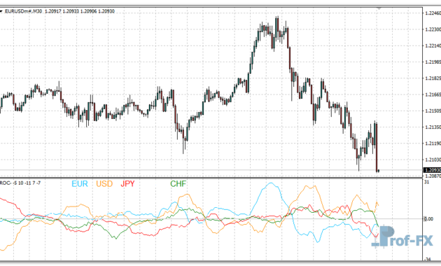 ROC Multi Currency mt4 indicator