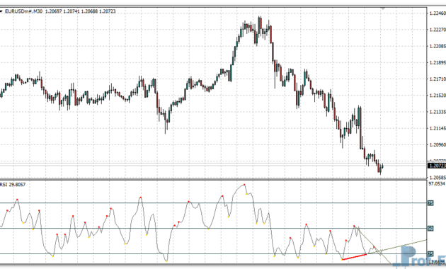 RSI Divergence mt4 indicator