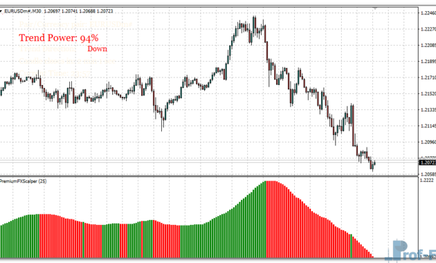 Scalper Dream mt4 indicator
