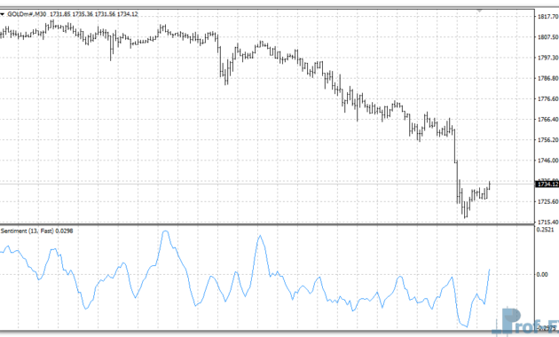 Sentiment Line mt4 indicator