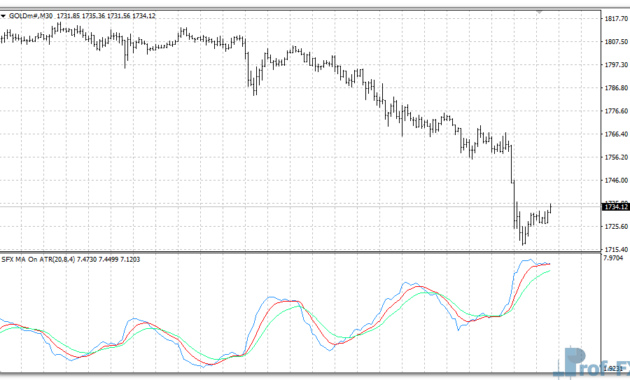 SFX MA on ATR mt4 indicator
