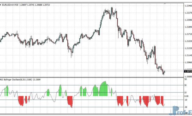 rsi-bollinger-oscillator-eu RSI Bollinger Oscillator mt4 indicator
