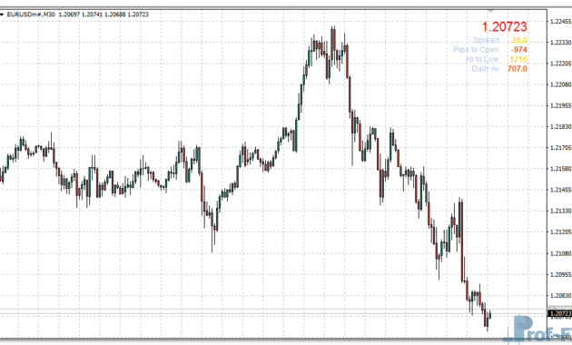 signal-bars-e Signal Bars mt4 indicator