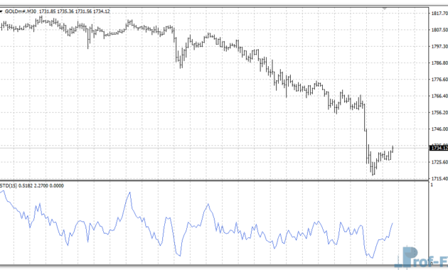 Simple Trend Detector mt4 indicator