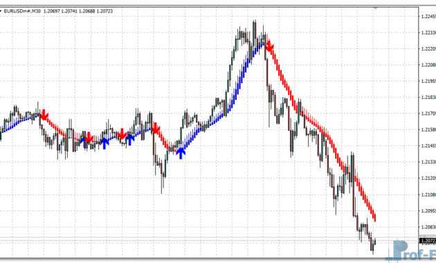 Skdon Trend mt4 indicator