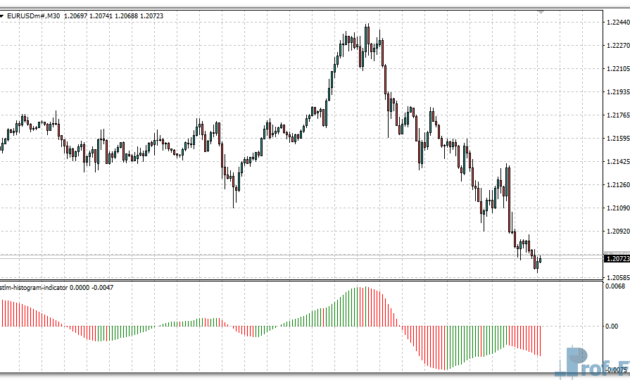 STLM Histogram mt4 indicator