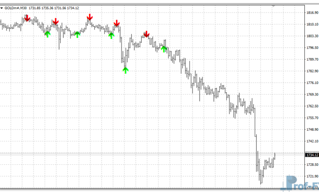 Super Arrow mt4 indicator