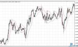 Super ATR Bands mt4 indicator