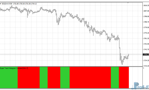Super Trend Histogram mt4 indicator