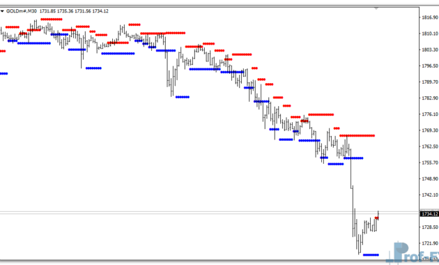 Support Resistance Levels mt4 indicator
