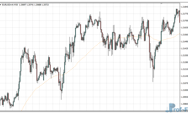 Support Resistance Line mt4 indicator
