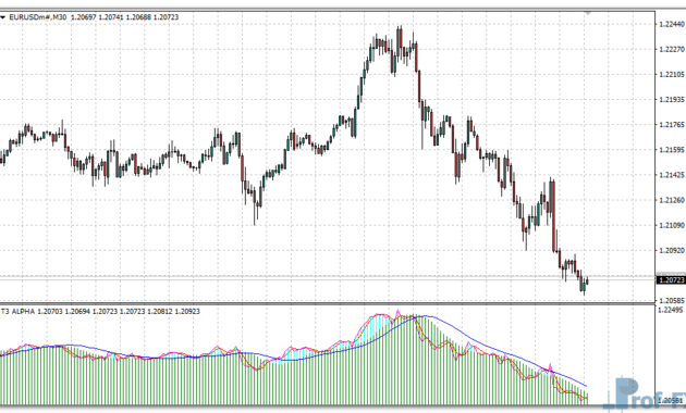 T3 ALPHA mt4 indicator