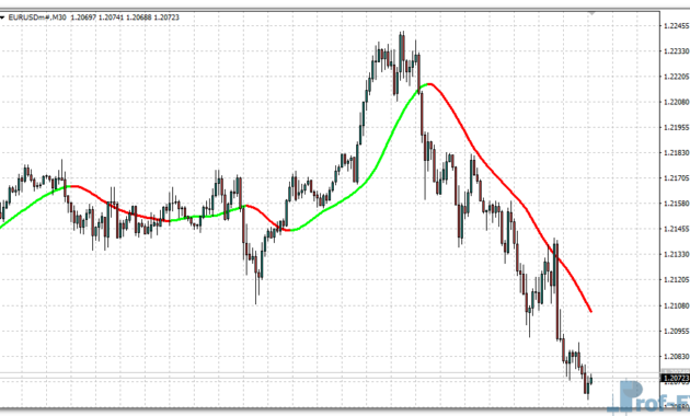 T3 Coral MTF mt4 indicator