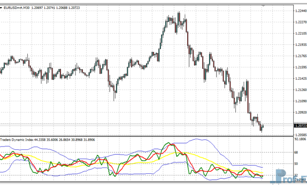 Traders Dynamic Index (TDI) mt4 indicator