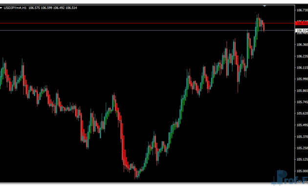 Trend Correction mt4 indicator