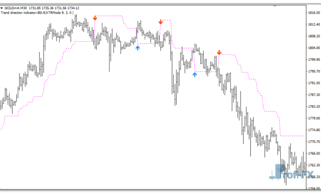 trend-direction-g Trend Direction mt4 indicator